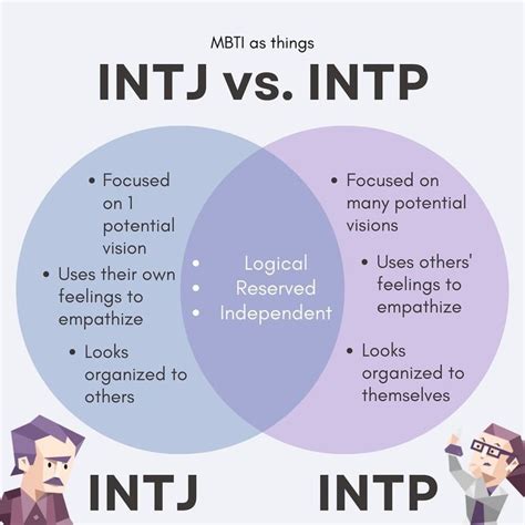 isfp vs intj|How to Tell the Difference: INTJ vs ISFP